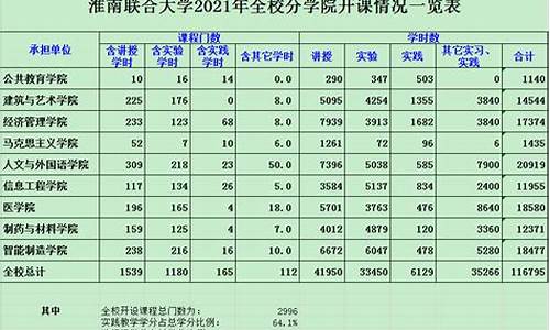 高考选修考的多吗,选修高考占比