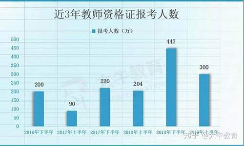 河南省今年关于老师的高考_2022年河南高考政策官方