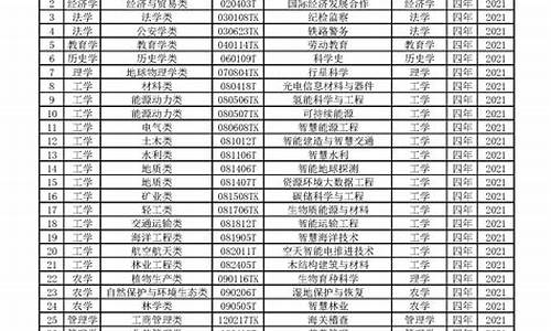 最新本科专业目录大全,最新本科专业目录