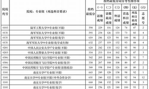 2017江苏高考本科分数,2017江苏高考本科分数线是多少