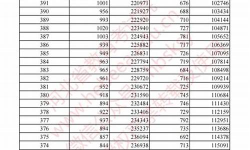 高考全省一千多名_高考全省1000名