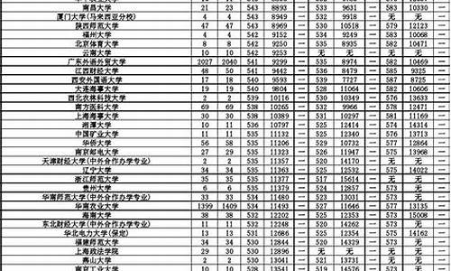 2017广东高考分数线表,2017广东省高考录取查询