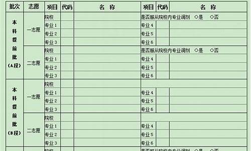 2016高考填报志愿步骤,2016年高考志愿表