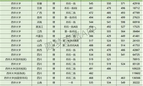 2021年西华大学录取线,2023年西华大学录取分数线