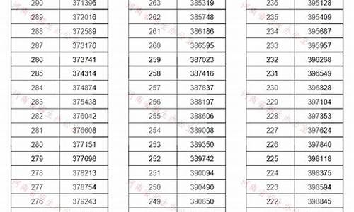 河南省2019年高考分数线一分一段公布时间_河南省2019年高考一分一段表