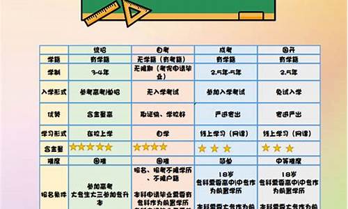 大学学历与本科学历的区别,大学学历和本科学历是一回事么