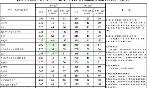 2019年考研复试线公布时间,2019年考研复试分数线是多少