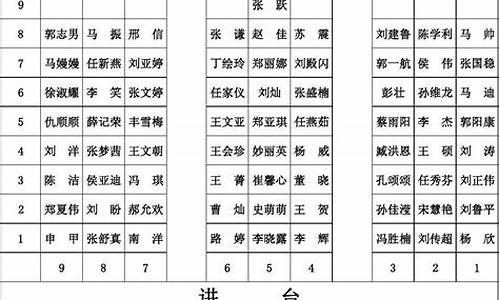 2017高考座次表_2018高考座位查询