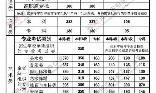 河南省2017高考试卷_河南省2017年高考数学试卷