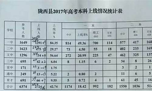 陇西高考生数,陇西2021年高考喜报