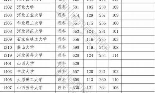 四川2016一分一段表_2016四川高考一段一分