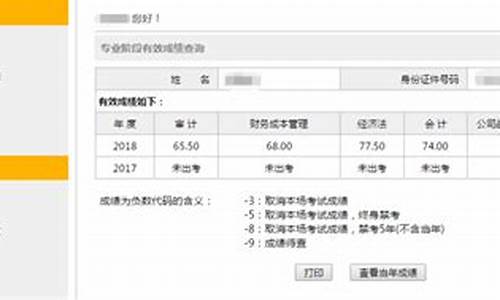 注册会计师的分数线多少_注册会计师分数多少合格