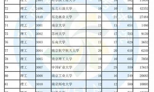 陕西高考投档线,2023陕西高考投档线