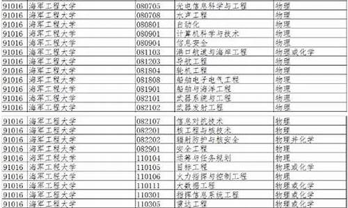 军校高考科目要多少分_军校高考科目