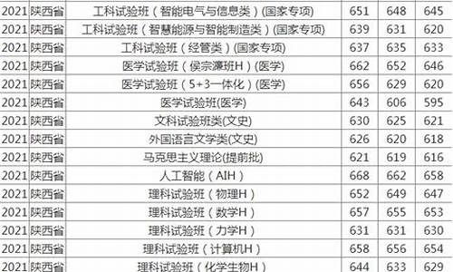 西安交通大学录取信息查询_西安交通大学录取结果查询