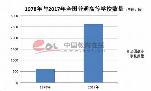 重庆高中扩招,重庆高考2017扩招