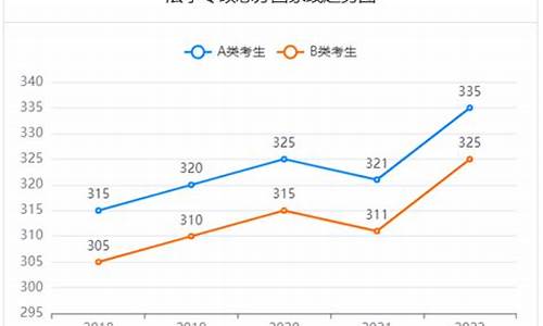 西北政法大学法硕非法学分数线_法硕非法学分数线