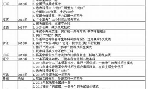 16省高考方案,六省高考改革