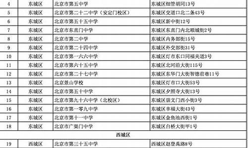 2024年北京高考状元_2024年北京高考状元是谁呀