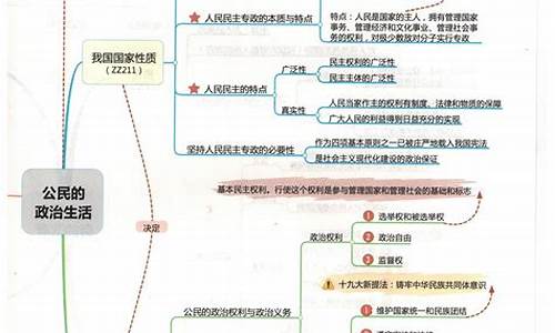 政治高考必修一必背知识点总结2023,政治高考必修3