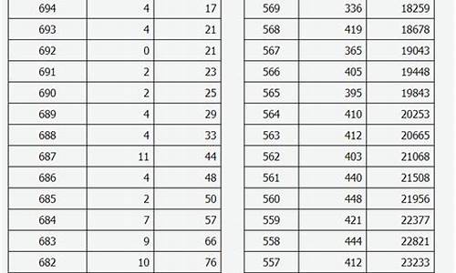 山西高考成绩分段表_山西省高考成绩分段表