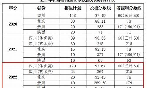 四川体育高考录取分数线是多少,四川体育高考录取