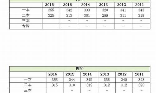 2017年江苏高考分数查询,2017江苏高考成绩分布