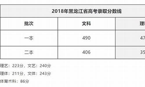 2017黑龙江高考成绩公布,2017黑龙江高考成绩