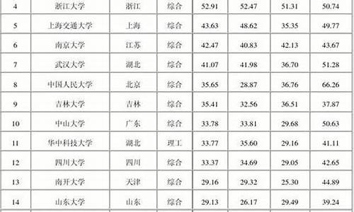 山东高考历年一本线,山东省高考历年一本线