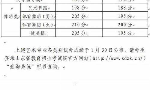 山东美术艺考分数线2023_山东美术艺考分数线