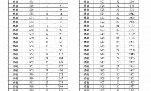 浙江省2024体育类投档分数线_2020浙江体育投档线