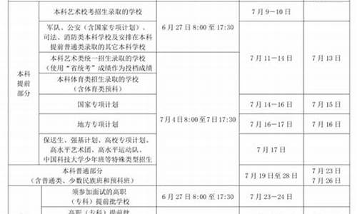 2017高考录取顺序,2017年高考录取分数线位次表