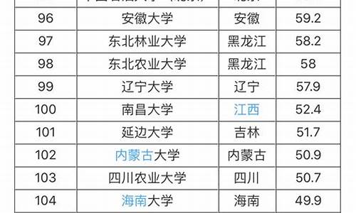 2023年211大学分数线_2023年211大学分数线多少