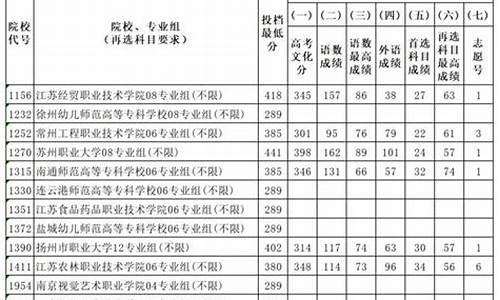 江苏高考体育2022_江苏高考体育2014