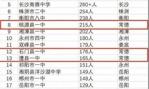 汉寿一中2014年高考成绩,2014汉寿高考