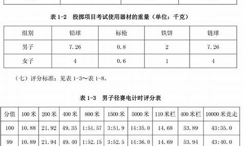 湖南高考体育评分标准_湖南高考体育评分标准是多少