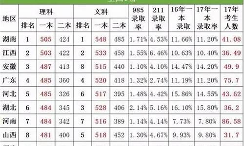 2017年新疆高考几卷,2017高考新疆难度