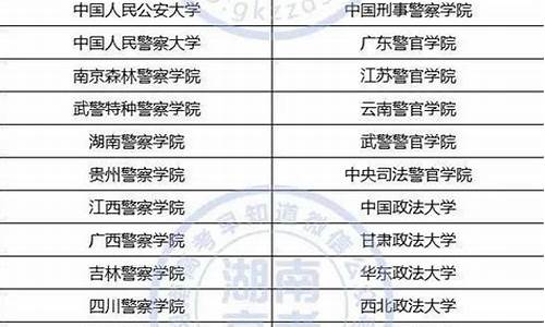 2017年湖南高考分数查询_2017湖南高考志愿填报