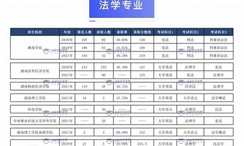 河北大学法学专业录取分数线2023_法学专业录取分数线2023