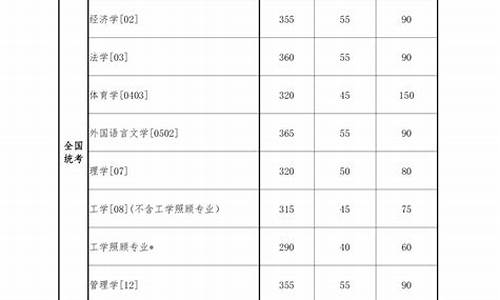 东北大学山东录取分数_东北大学专业分数线2016山东