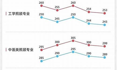 2024研究生国家录取线,2022年考研录取分数线