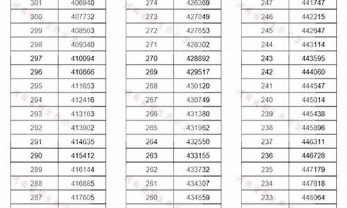 2013河南高考一分一段_2013年河南高考一分一档