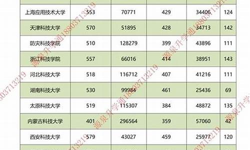 2017高考结果河南,河南2017高考成绩查询系统入口