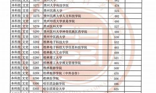 福建高考二批,福建本科二批