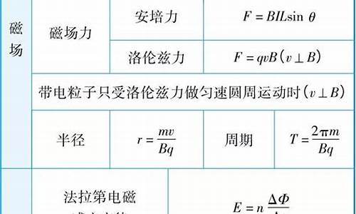 高考电场公式_高考电场知识点总结