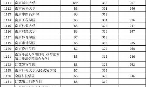 2013年江苏高考二本,2013年江苏高考二本线排多少名