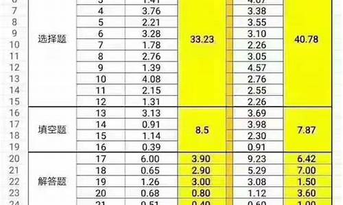 2017年广东高考各科平均分_广东高考2017平均分