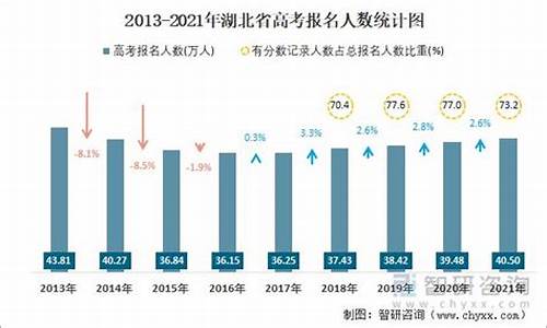 湖北高考人数2016_湖北高考人数2019