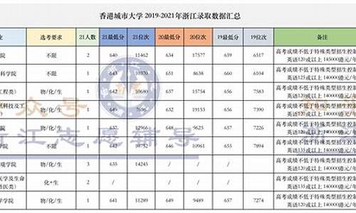 香港中文大学分数线_高考香港中文大学分数线