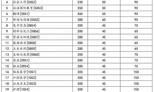 兰州大学研究生录取分,兰州大学研究生分数线是多少